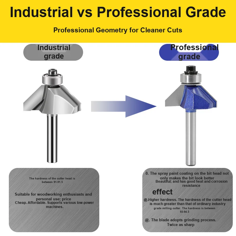 CUTQOR Professional 45° Chamfer & Round-Over Router Bit Set product detail