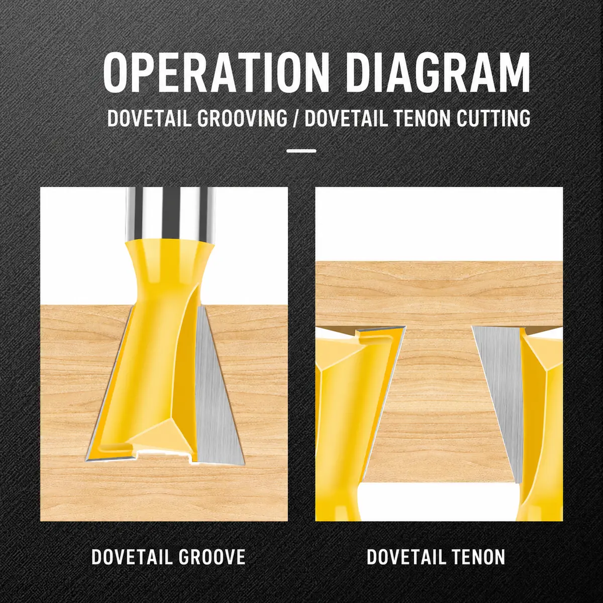 CUTQOR dovetail grooving router bit for woodworking joints and slots