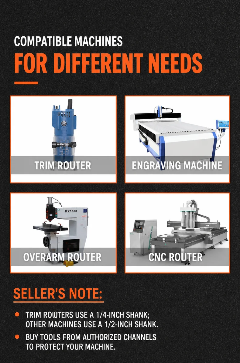 CUTQOR Full Bullnose & Half-Round Router Bits product detail