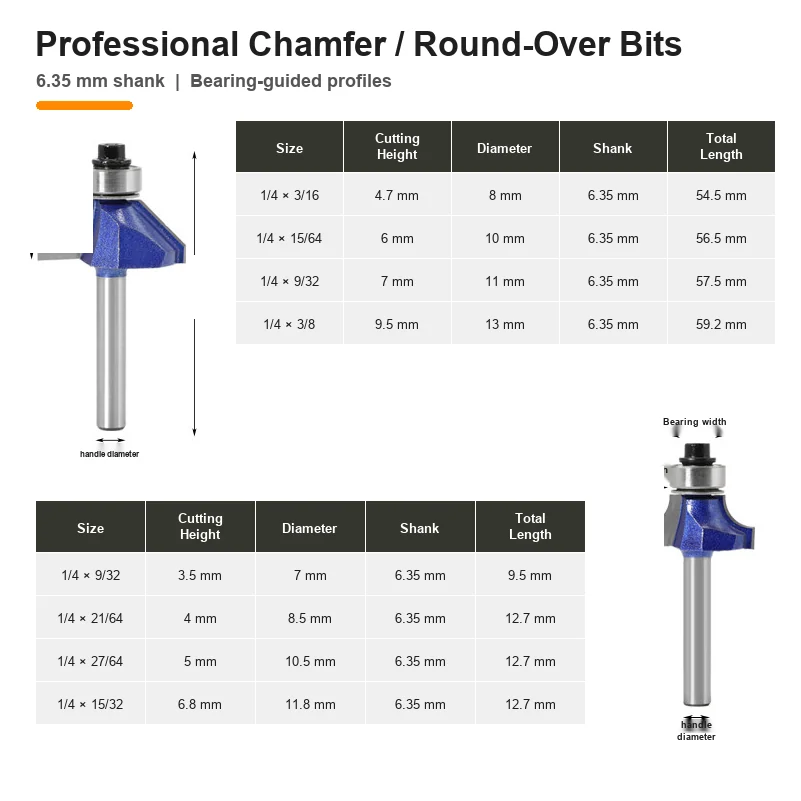 CUTQOR Professional 45° Chamfer & Round-Over Router Bit Set product detail