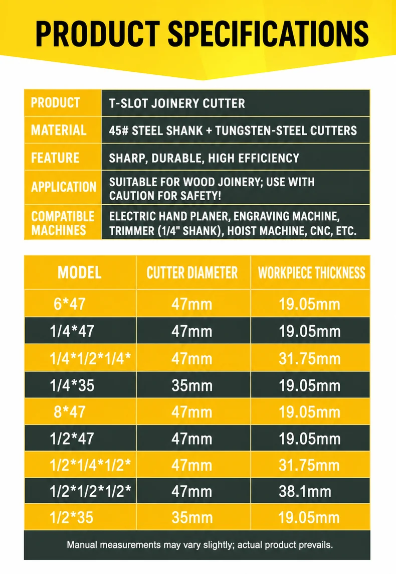 CUTQOR Three-Flute T-Slot Joinery Cutter Sets product detail