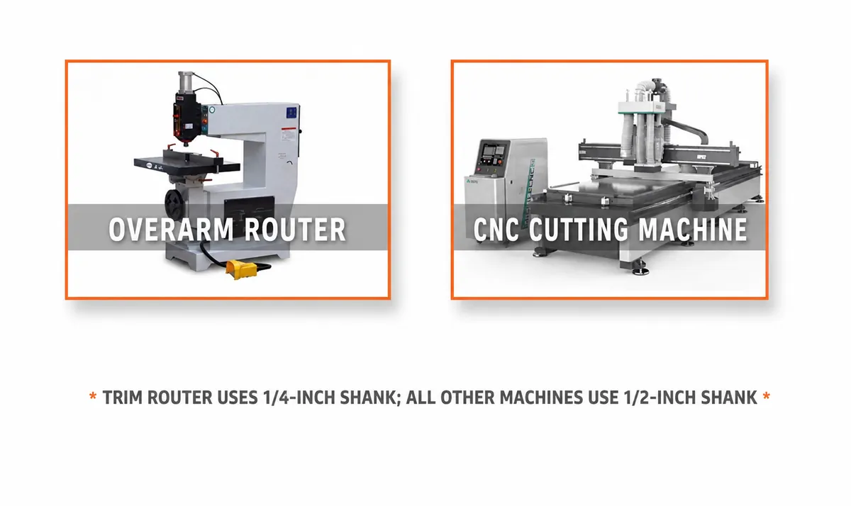 Router and CNC Compatibility Guide