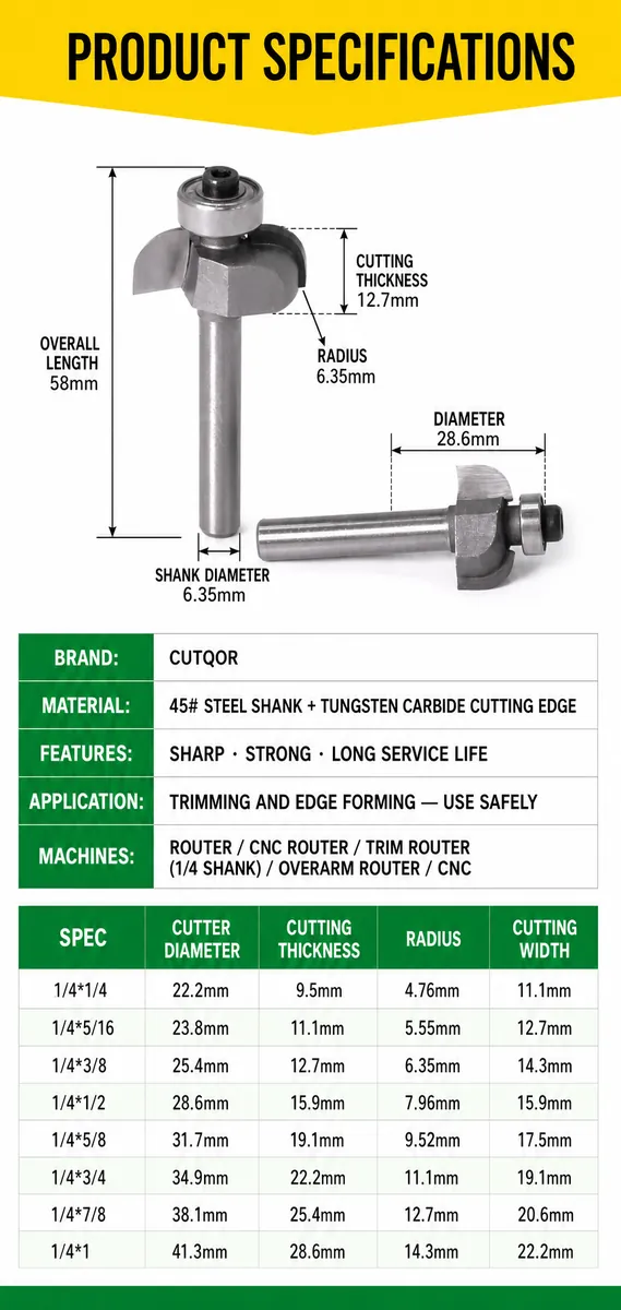 Roundover Router Bit Size Chart