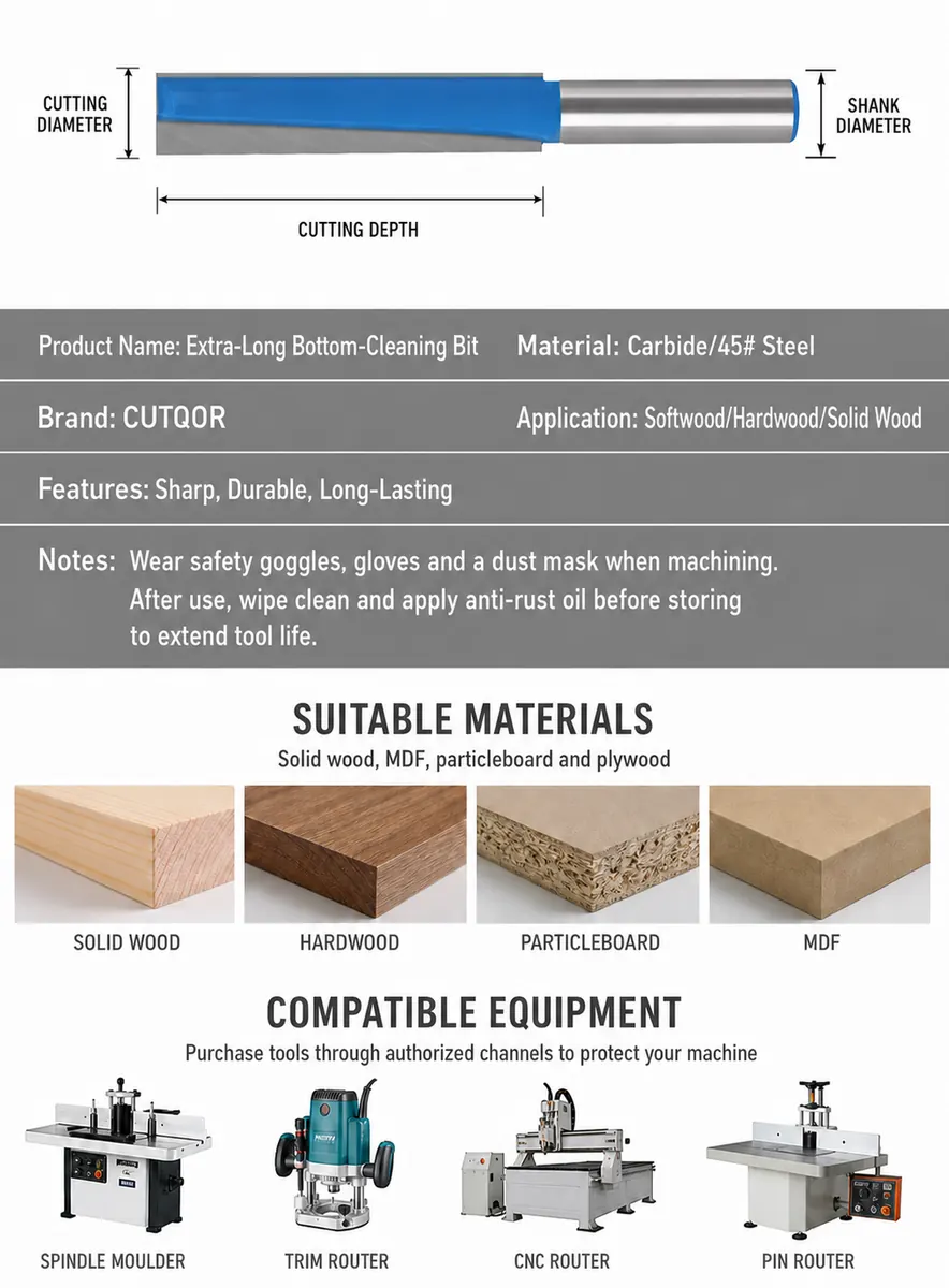 Materials and routing equipment for bottom-cleaning bits