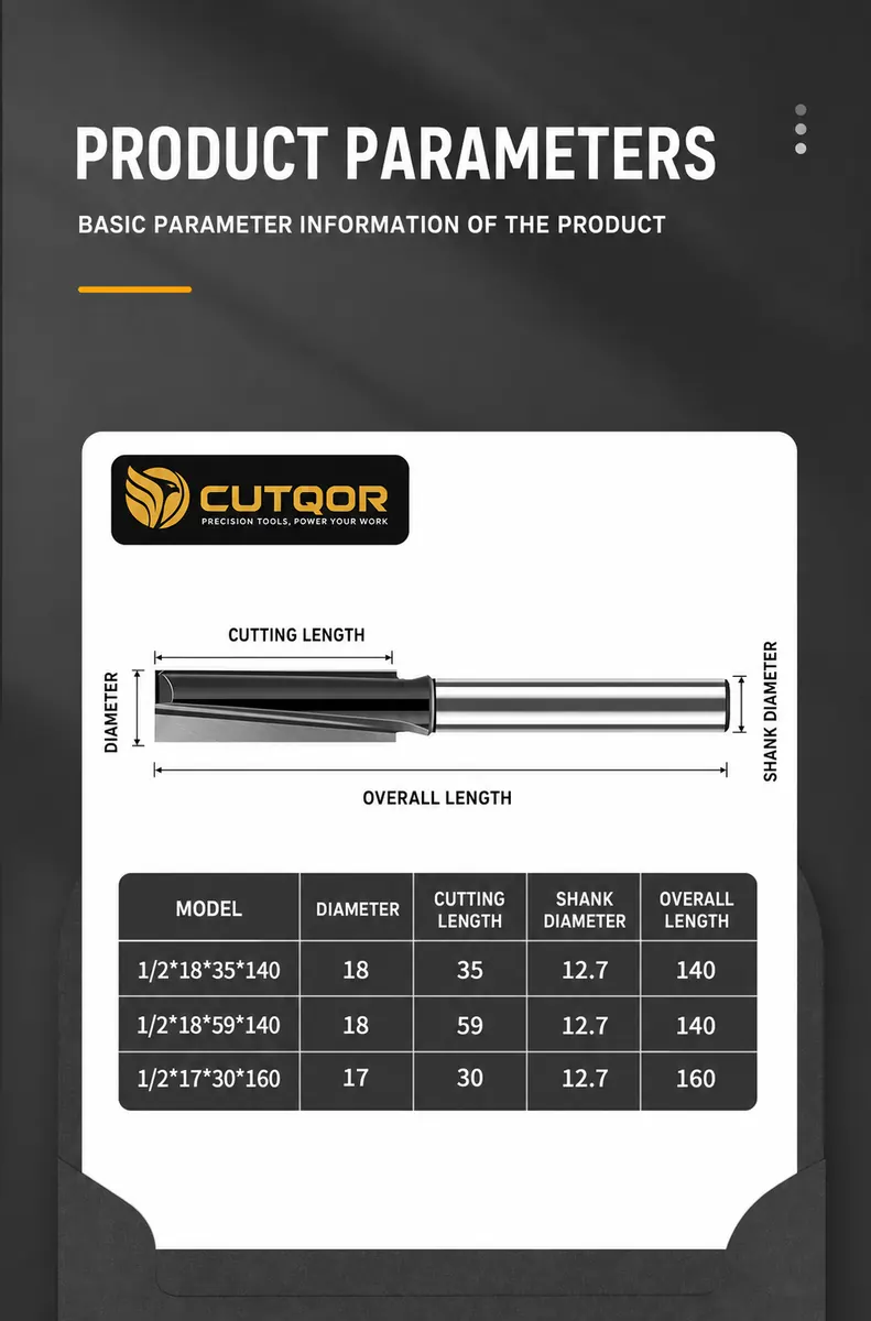 Door Mortising Bit Parameter Table
