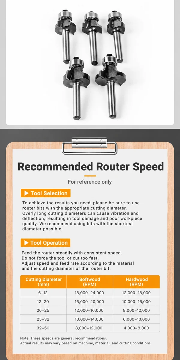 CUTQOR Standard Bearing Roundover Router Bits product detail