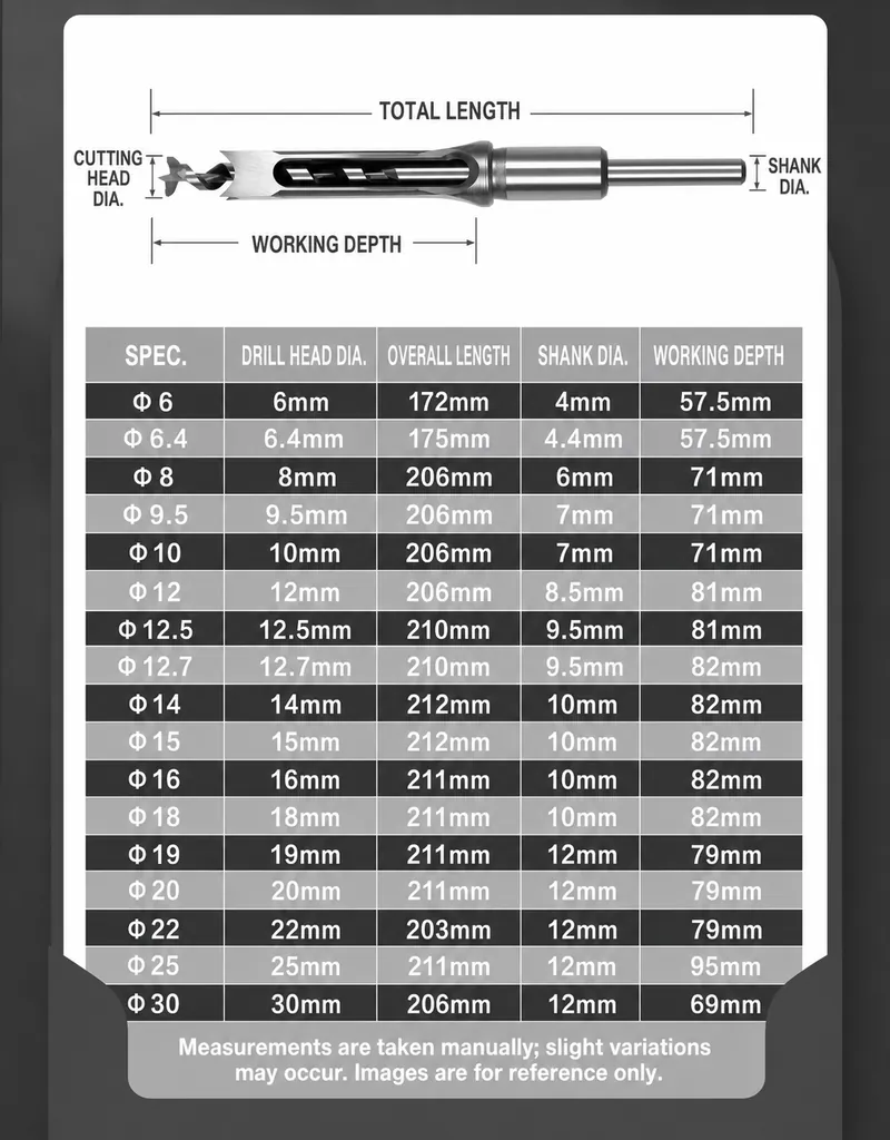 Square Hole Mortising Drill Size Chart