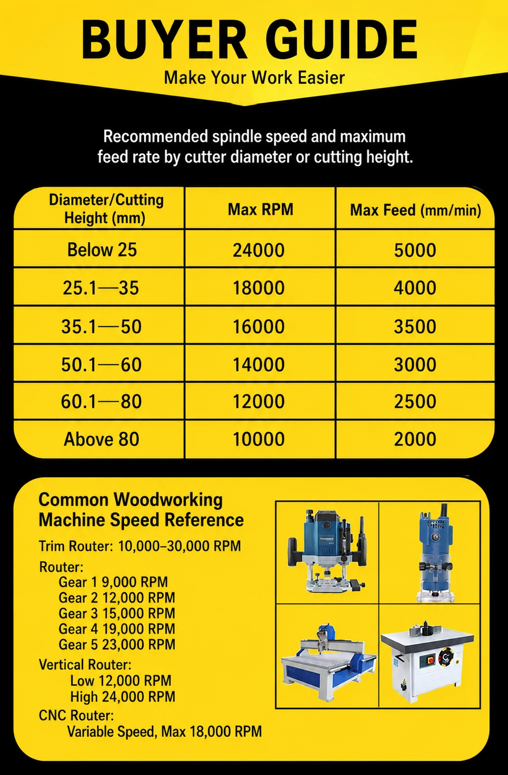 Bearing-Guided Flush Trim Router Bit 6 × 3/4 × 25 - product detail 10